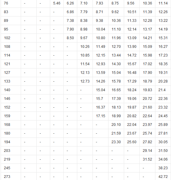 鋼花管理論重量表 鋼花管理論重量表