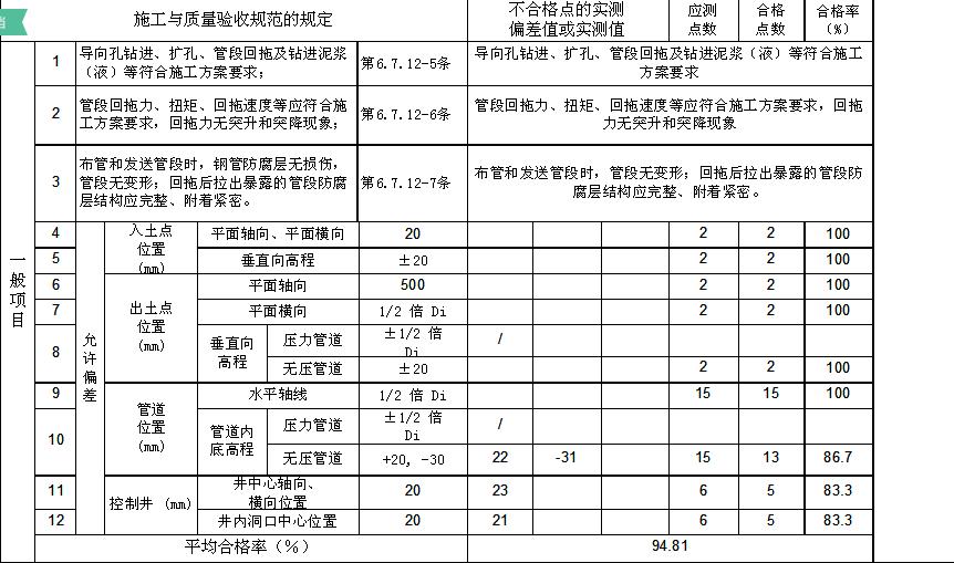 鋼花管驗工 鋼花管驗工